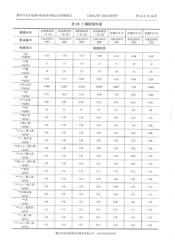 2022年土壤地下水检测报告-18.png